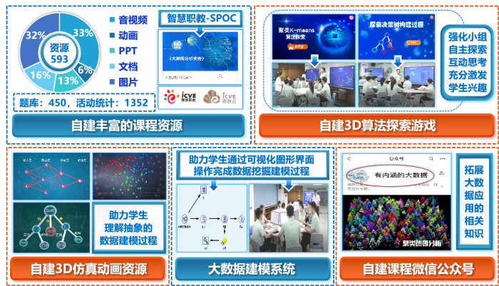 图3  课程教学资源.png